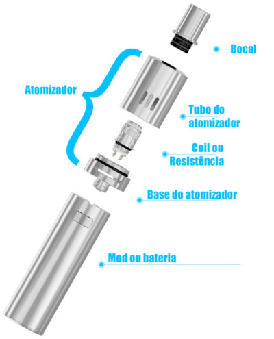 Análise Detalhada de Componentes de Cigarros Eletrônicos. Ilustração representativa de análise detalhada de componentes de cigarros eletrônicos.